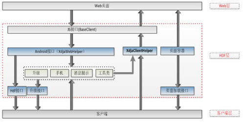從軟件工程視角解析大前端技術棧 基礎軟件技術服務的演進與挑戰